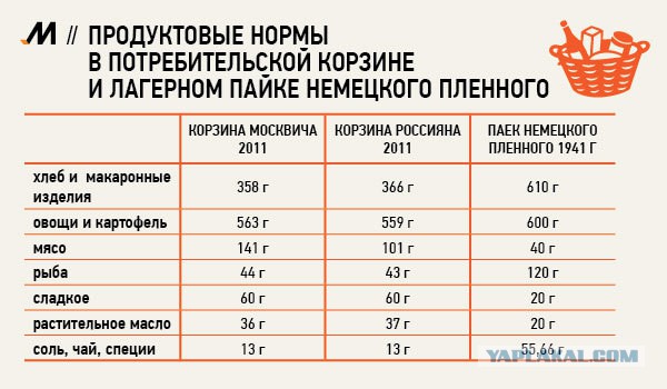 На 3,5 тысячи в месяц ешь от пуза
