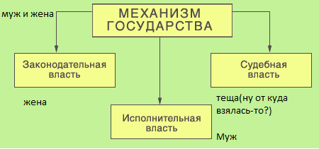 Когда жена пришла забирать тебя из гаража.