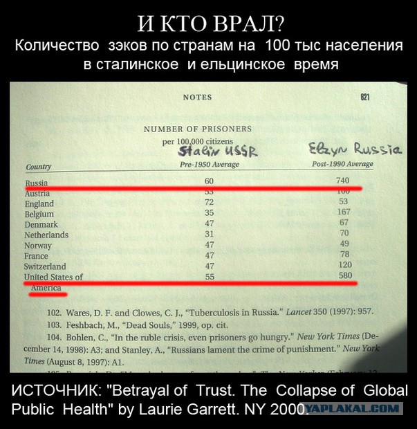Про 100 миллионов заживо репрессированных