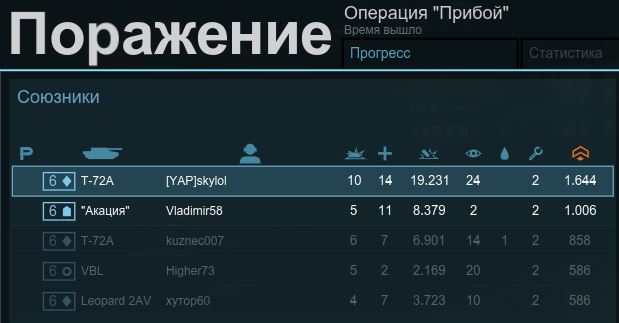 Armored Warfare