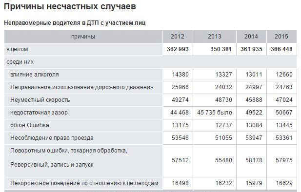 Погиб наш сын.... Просим помощи...