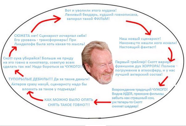 Чужой: завет