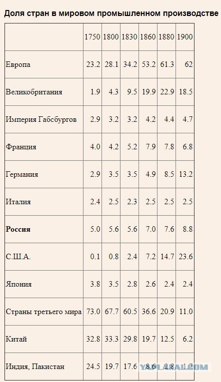 "Человеконенавистничество" Сталина