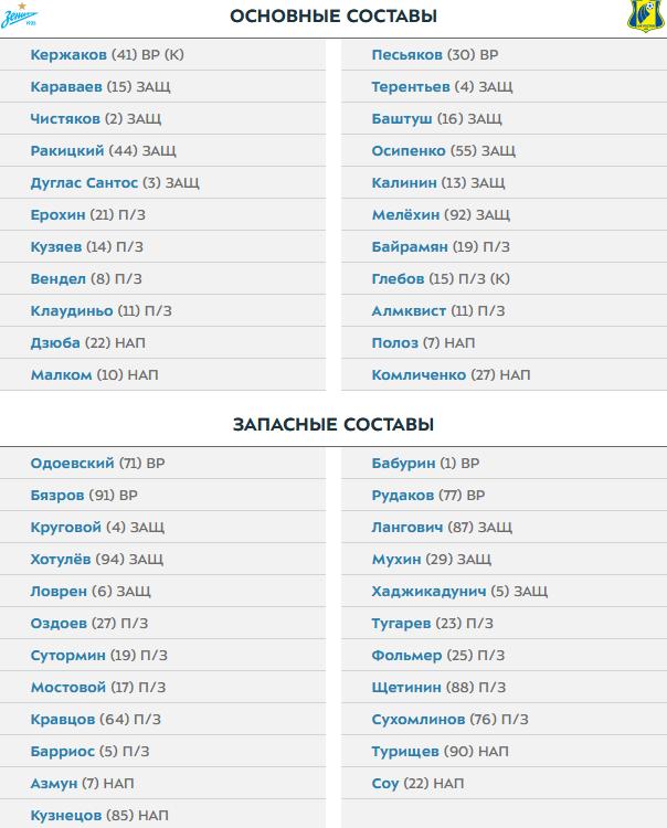 РПЛ, сезон 2021-2022, часть четвертая