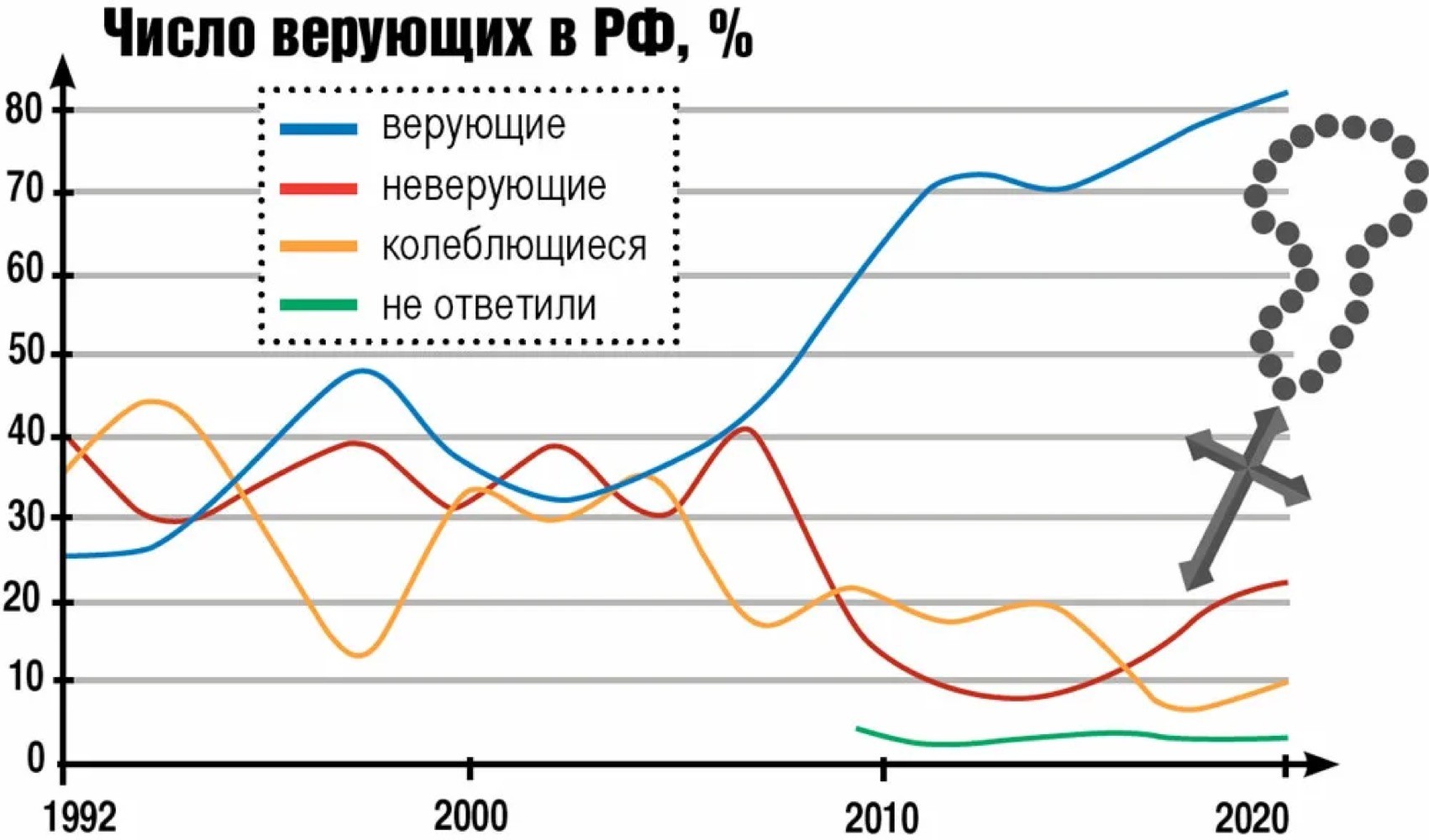 Золотые купола душу радуют. Численность православных христиан в мире. Число православных. Страны православные православные. Число храмов в россии 2020.