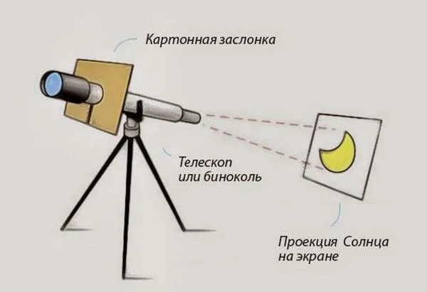 Что можно увидеть в телескоп Ньютона?
