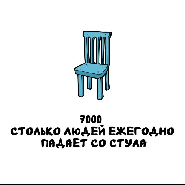 Интересные и короткие факты на все случаи жизни 05.01.26