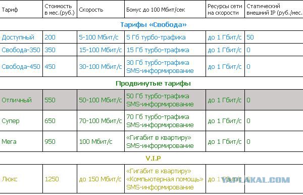 Про одного интернет провайдера