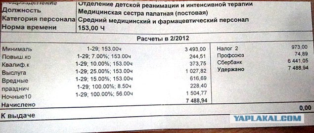 Ставка медсестры часы. Заработная плата оклад медсестры. Оклад медсестры в отделениях. Оклад медсестры реанимации. Оклад медсестры палатной.