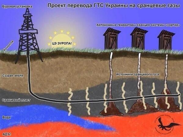 На границе Украина-Россия