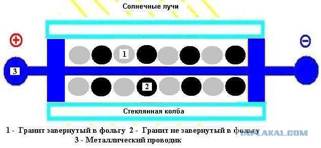 Что нужно для собственной солнечной электростанции