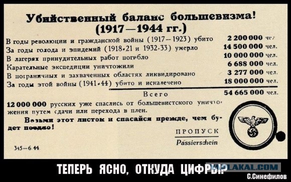 Более половины россиян поддержали Сталина