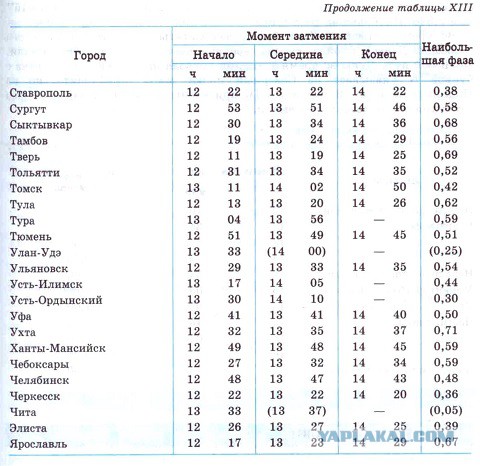 Онлайн трансляция солнечного затмения