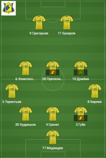 Футбол Чемпионат России 2016-17. Кубок России,РФПЛ,ФНЛ. Часть VIII