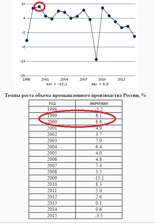 США и Северная Корея… Почему именно сейчас?