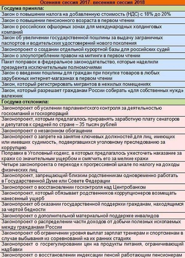 Госдума спросила россиян, нужно ли вернуть смертную казнь