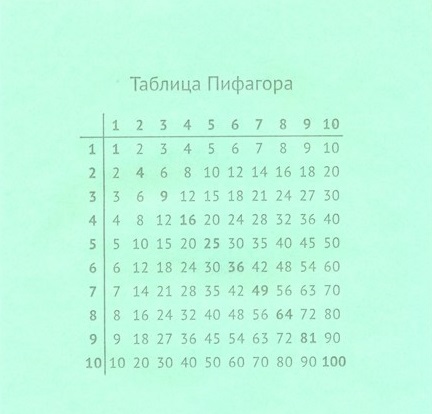 Перепись староверов, или какой был ваш первый компьютер?