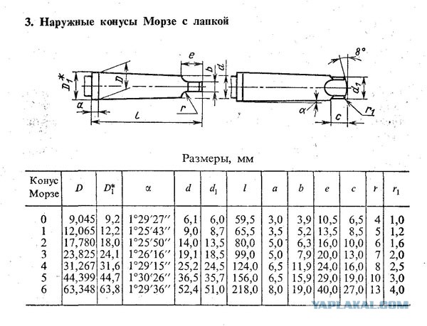 Люди, которые научились укрощать тараканов в головах заказчиков