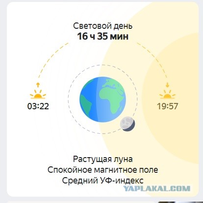 Время