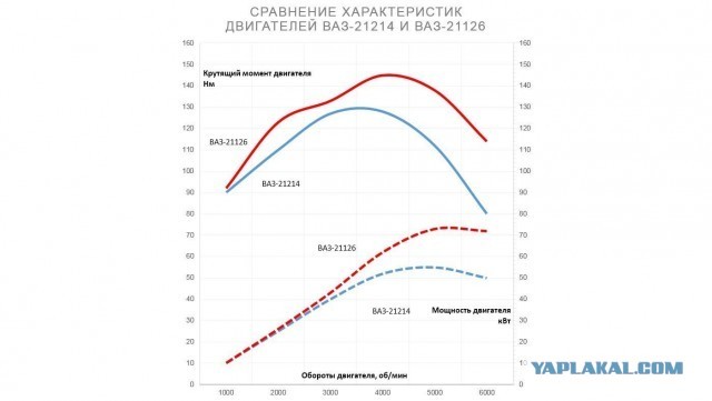 АвтоВАЗ начал выпуск внедорожников Niva Sport.