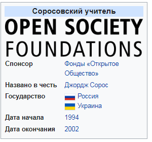 Кукловод Сорос