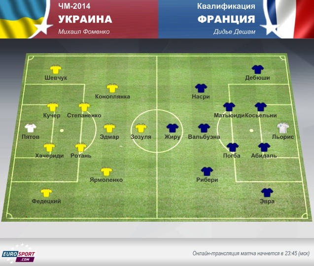 Чемпионат Мира 2014 Бразилия