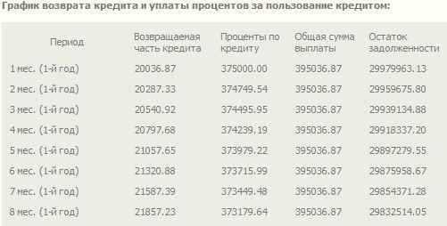 Ипотека для президента Медведева
