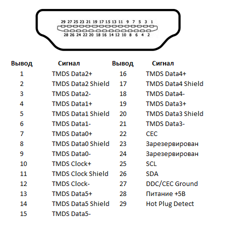 Распайка hdmi схема