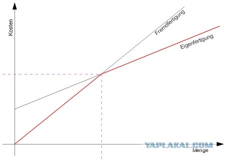 Так ли это было с трудоустройством?