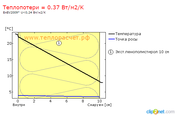 А вот моя домостройка