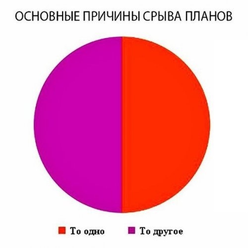 Веселые картинки.