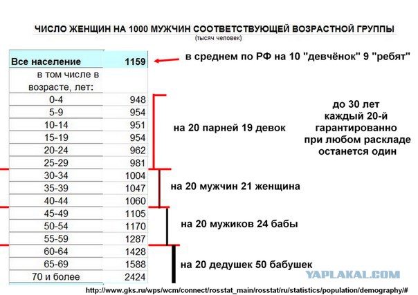 Проститутки зло или лекарство?