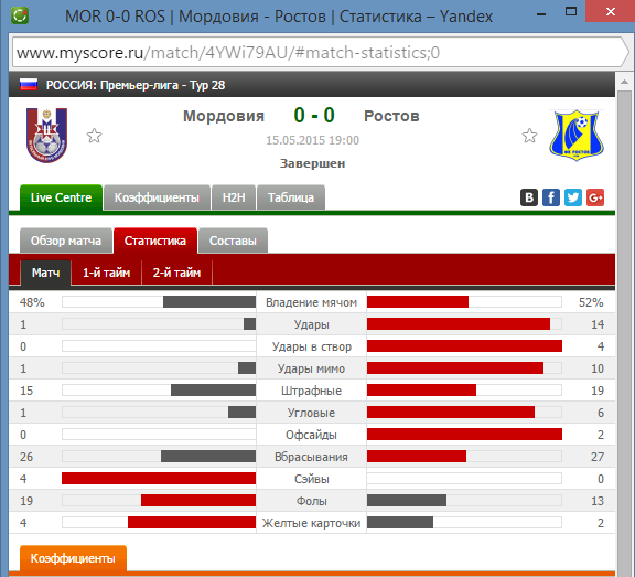 Champions League Сезон 2015/2016. Часть 2