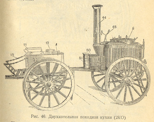 Сухой паек РККА 1940г.