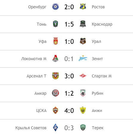 Футбол Чемпионат России 2016-17. Кубок России,РФПЛ,ФНЛ. Часть XVIII