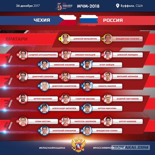 Хоккей сезон 2017-18 (КХЛ, НХЛ, сборная России, хсм, женский) часть 5
