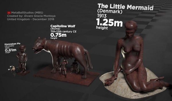 Сравнение размеров известных мировых статуй