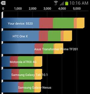 UMI X1 - реальный конкурент iPhone 5 и Samsung