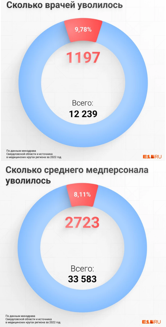 Путин поручил Минздраву усилить мотивацию медработников