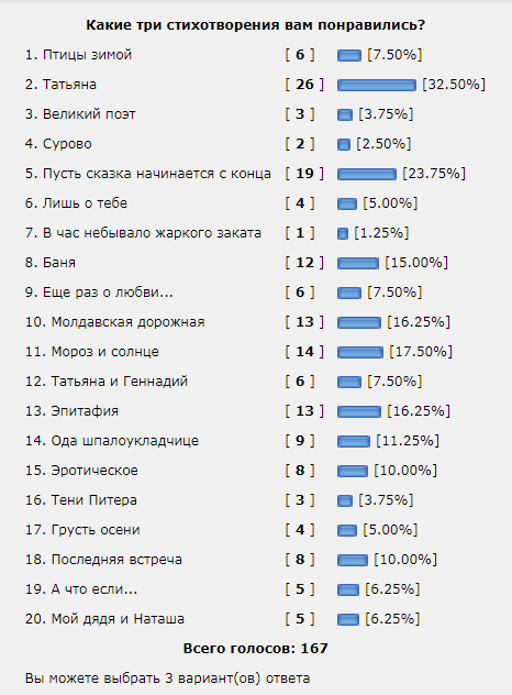 «Ай да Пушкин!». Читаем стихотворения