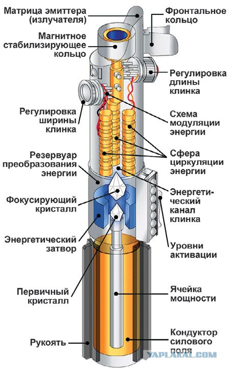 Эпоха «Звездных войн»