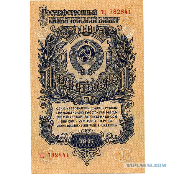 История Российских рублей