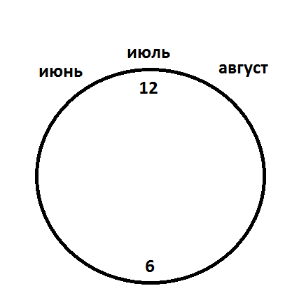 Год - по часовой / против часовой?