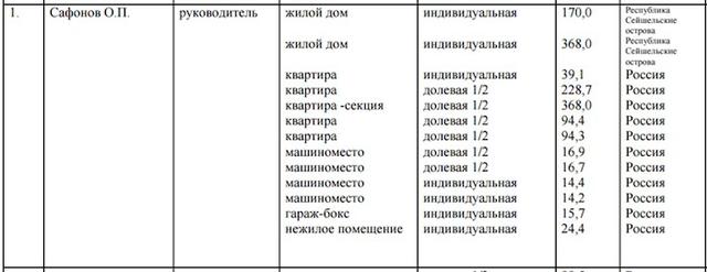 Глава Ростуризма: море и пляж это стереотипы
