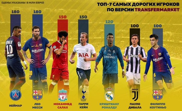 Чемпионат Мира по футболу.Россия 2018.