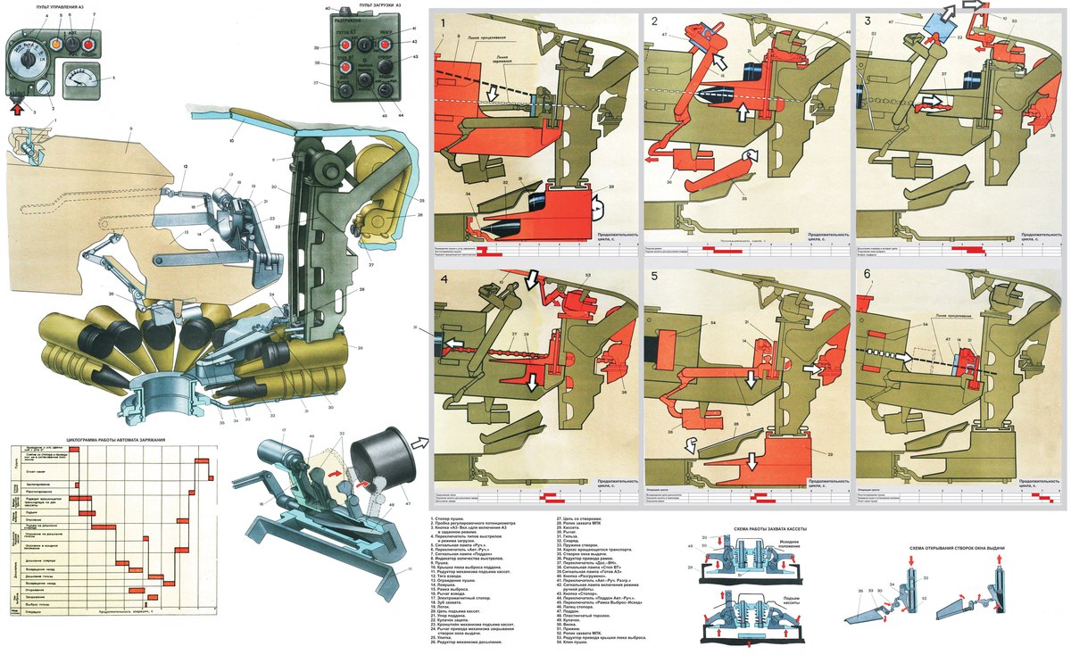 Автомат заряжания т 72 презентация