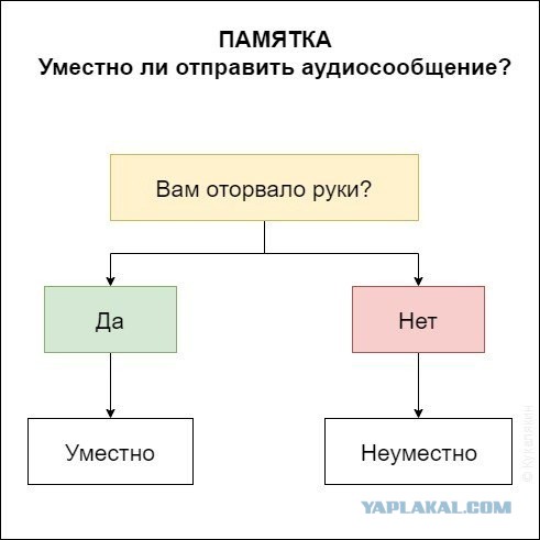 Почему голосовые сообщения в рабочих переписках (да и не только в них) — абсолютное зло