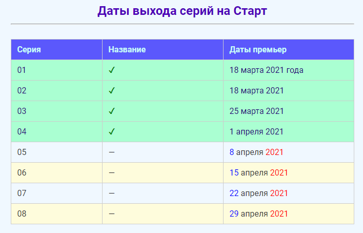 Сегун 2024 расписание серий