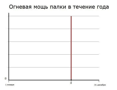 Дело житейское