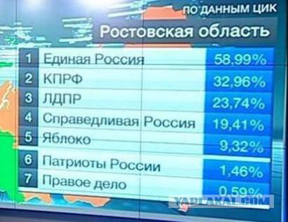 «Единая Россия» столкнулась с резким падением рейтингов